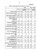 Diplomdarbs 'Latvijas ārējās tirdzniecības un tās tiesiskā nodrošinājuma analīze 2003. – 2005', 116.