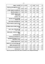 Diplomdarbs 'Latvijas ārējās tirdzniecības un tās tiesiskā nodrošinājuma analīze 2003. – 2005', 117.