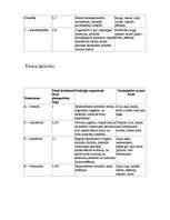 Referāts 'Dabas vielas uzturā', 19.