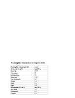 Referāts 'Dabas vielas uzturā', 20.