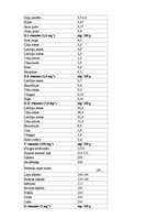 Referāts 'Dabas vielas uzturā', 21.