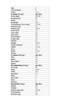 Referāts 'Dabas vielas uzturā', 22.