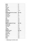 Referāts 'Dabas vielas uzturā', 23.