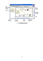 Referāts 'Virtuālo instrumentu izveidošana LabVIEW programmā', 10.