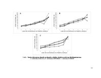 Referāts 'Nātru vircas un rūpnieciski ražotu slāpekli saturošu mēslošanas līdzekļu ietekme', 12.