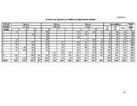 Referāts 'Nātru vircas un rūpnieciski ražotu slāpekli saturošu mēslošanas līdzekļu ietekme', 18.