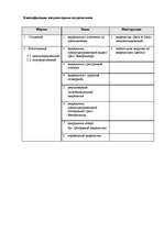 Referāts 'Документарные аккредитивы', 4.