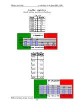 Referāts 'Itālijas iedzīvotāji', 12.