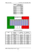 Referāts 'Itālijas iedzīvotāji', 17.