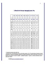 Referāts 'Bezdarba analīze Latvijā no 1995.-2004.gadam', 4.