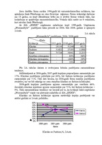 Prakses atskaite 'Prakses atskaite ražošanas uzņēmumā', 11.