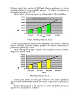 Prakses atskaite 'Prakses atskaite ražošanas uzņēmumā', 14.