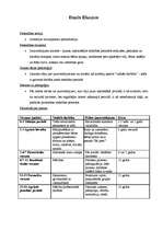 Referāts 'Personības teorijas', 2.