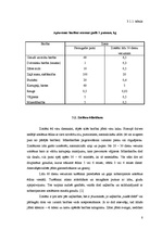 Referāts 'Zosis', 6.