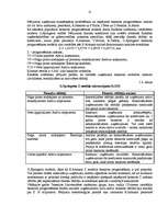 Referāts 'SIA "Elva-1" maksātspējas un bankrota rādītāju analīze', 31.