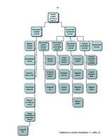 Referāts 'SIA "Elva-1" maksātspējas un bankrota rādītāju analīze', 40.