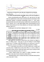 Referāts 'Putnu gaļas ražošana un tirgus Latvijā', 21.