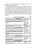 Referāts 'Putnu gaļas ražošana un tirgus Latvijā', 28.