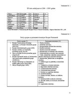 Referāts 'Interešu grupu lobēšana Eiropas Parlamentā', 15.