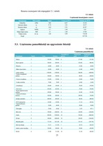 Biznesa plāns 'SIA "Box"', 23.