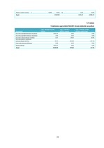 Biznesa plāns 'SIA "Box"', 24.