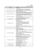 Biznesa plāns 'SIA "Box"', 26.