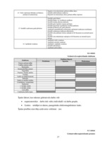 Biznesa plāns 'SIA "Box"', 27.