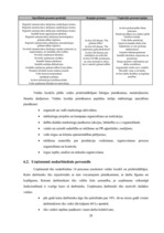 Biznesa plāns 'SIA "Box"', 28.