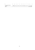 Biznesa plāns 'SIA "Box"', 30.