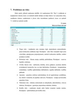 Biznesa plāns 'SIA "Box"', 31.