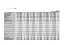 Biznesa plāns 'SIA "Box"', 33.