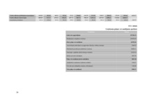 Biznesa plāns 'SIA "Box"', 34.