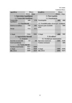 Biznesa plāns 'SIA "Box"', 35.