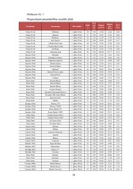 Biznesa plāns 'SIA "Box"', 38.