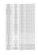 Biznesa plāns 'SIA "Box"', 39.