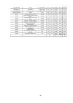 Biznesa plāns 'SIA "Box"', 40.