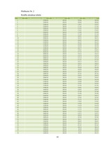 Biznesa plāns 'SIA "Box"', 41.