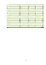 Biznesa plāns 'SIA "Box"', 42.