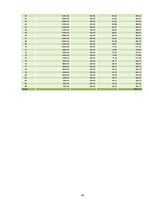 Biznesa plāns 'SIA "Box"', 43.