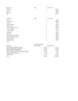 Biznesa plāns 'SIA "Box"', 50.