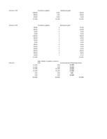 Biznesa plāns 'SIA "Box"', 51.