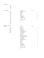 Biznesa plāns 'SIA "Box"', 52.