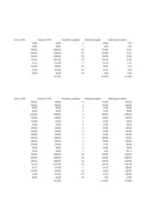 Biznesa plāns 'SIA "Box"', 53.