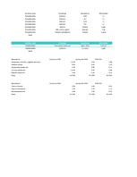 Biznesa plāns 'SIA "Box"', 54.