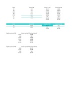 Biznesa plāns 'SIA "Box"', 55.