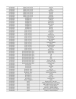 Biznesa plāns 'SIA "Box"', 58.