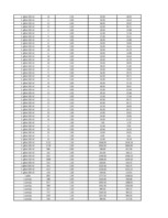 Biznesa plāns 'SIA "Box"', 61.