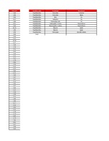 Biznesa plāns 'SIA "Box"', 63.