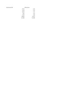 Biznesa plāns 'SIA "Box"', 72.