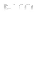 Biznesa plāns 'SIA "Box"', 73.